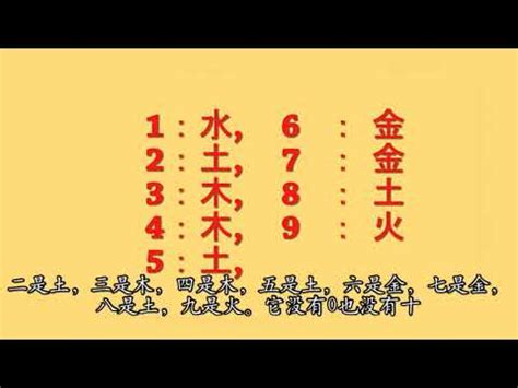 五行對應數字